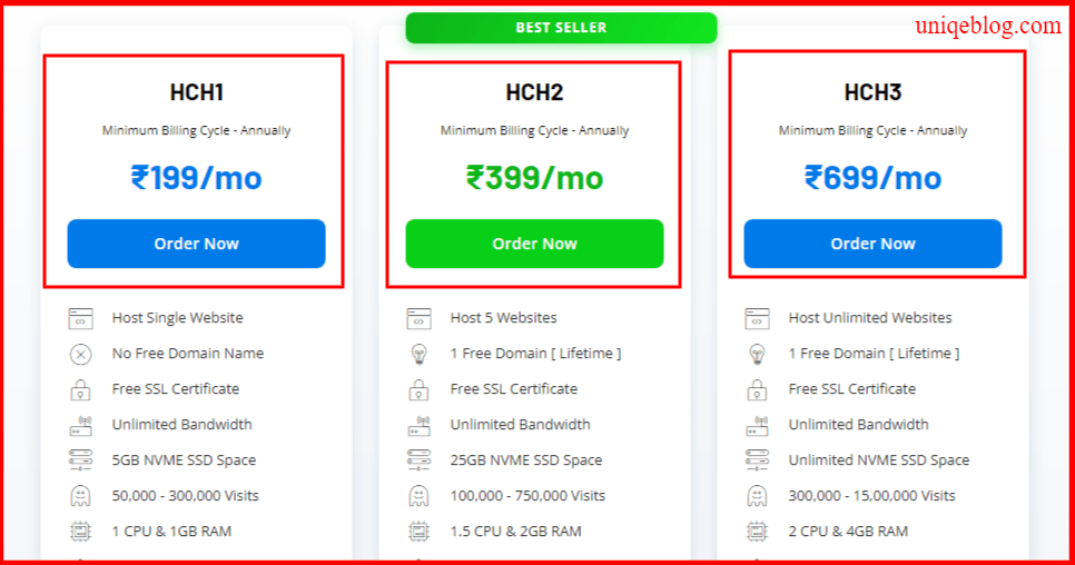 Hostfizia review plans and pricing