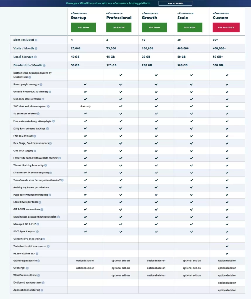 Compare eCommerce Hosting Features