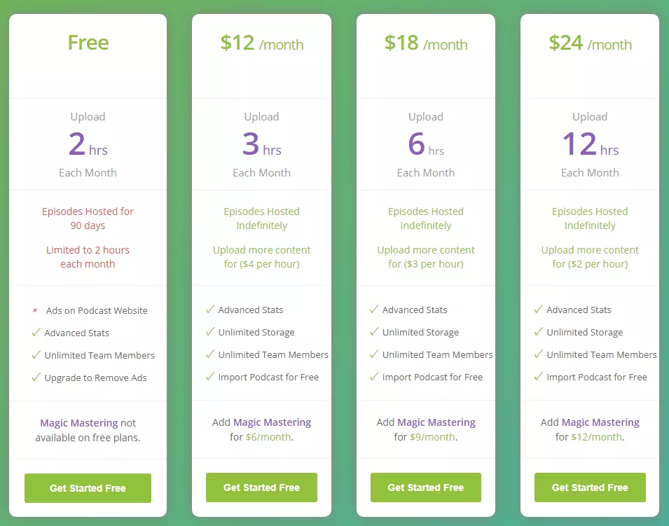 Buzzsprout-Pricing
