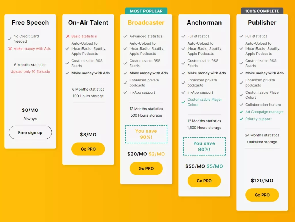 Spreaker Plans and Pricing